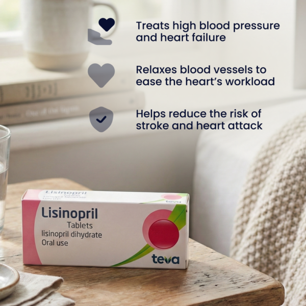 Lisinopril Tablets (2.5mg, 5mg, 10mg, 20mg)