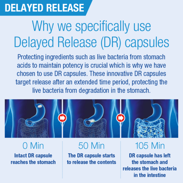 Lamberts Biome-Balance For Those On Antibiotics